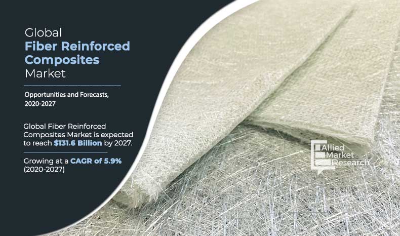 Infographics-Global Fiber Reinforced Composites Market,2020-2027