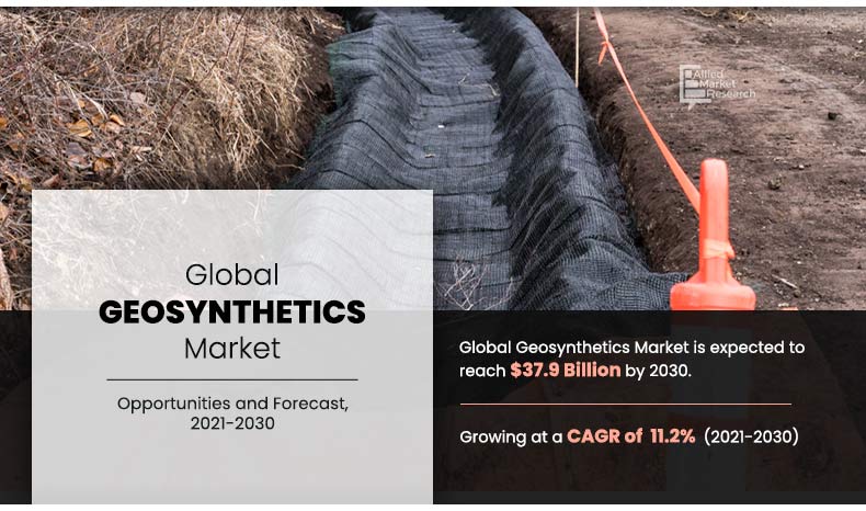 Infographics_Global Geosynthetics Market, 2021-2030	