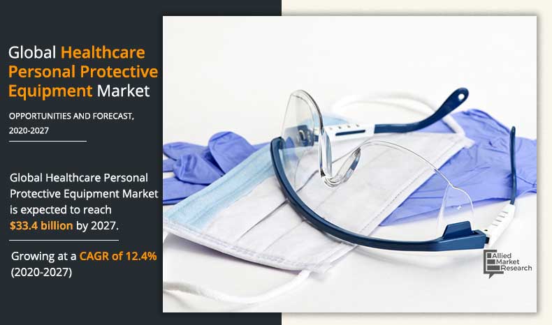 Infographics_Global Healthcare Personal Protective Equipment Market, 2020-2027	