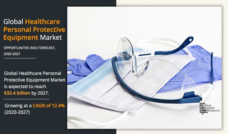 Healthcare Personal Protective Equipment Market