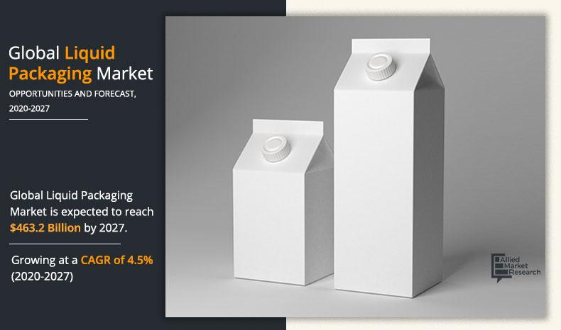 Infographics_Global Liquid Packaging Market, 2020-2027	