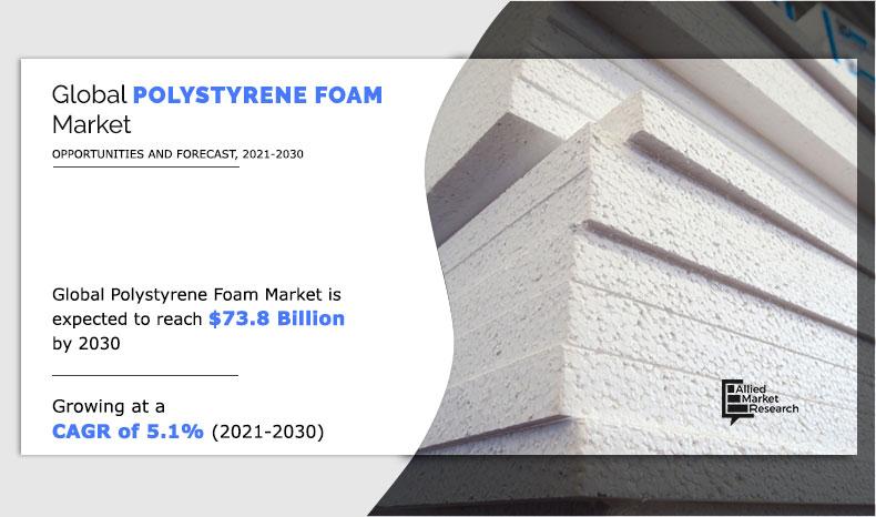 Infographics_Global Polystyrene Foam Market,2021-2030	