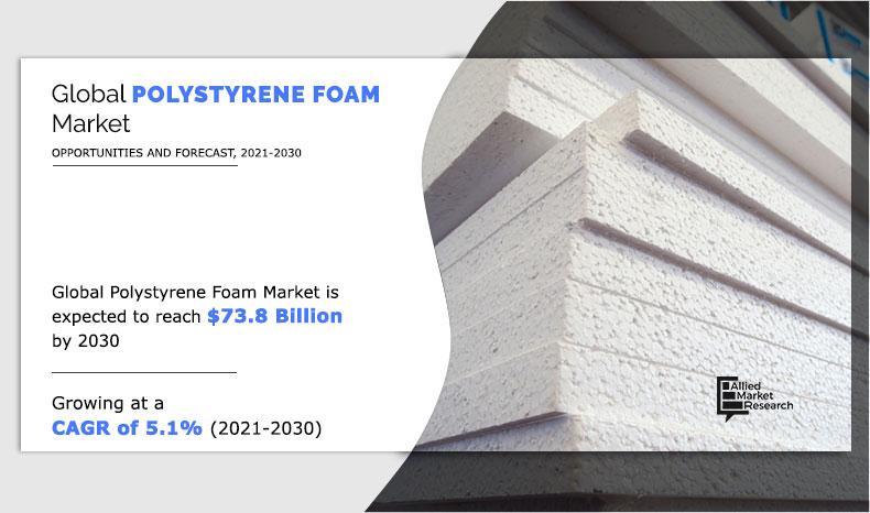 Polystyrene Foam Market