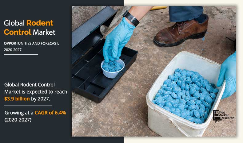 Rodent Control Market