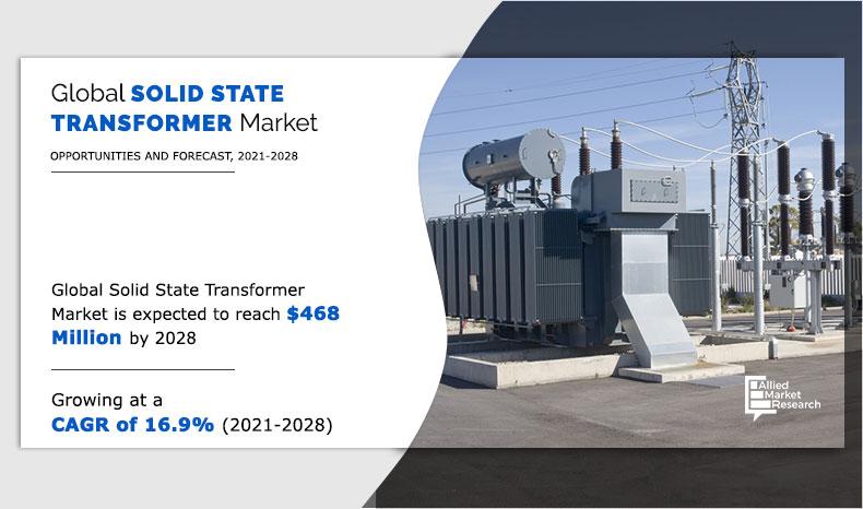 Infographics-Global Solid State Transformer Market, 2021-2028 