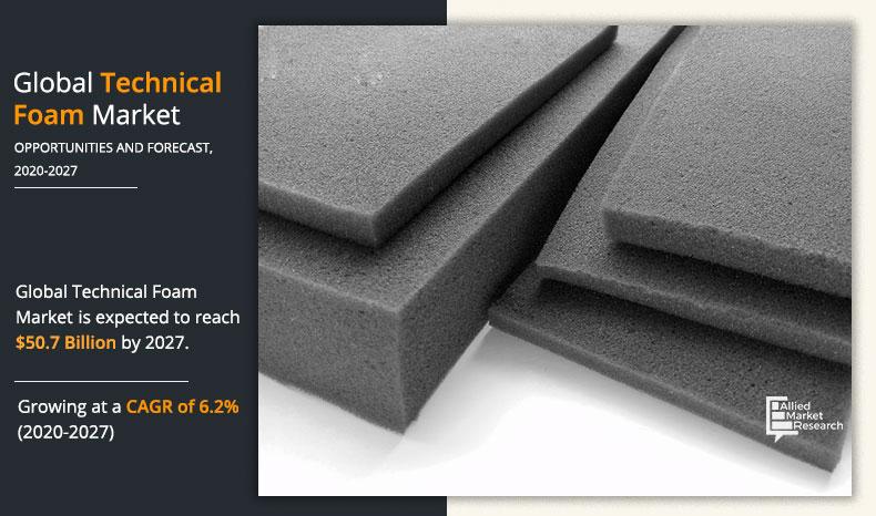 Infographics_Global Technical Foam Market, 2020-2027