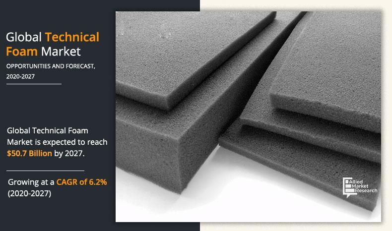 Infographics_Global Technical Foam Market, 2020-2027	