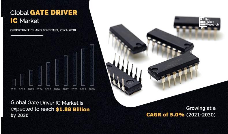 Gate Driver IC Market Insights