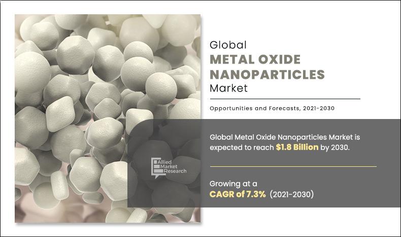 Infographics_Metal-Oxide-Nanoparticles-Market-Size-Share-2024-2030