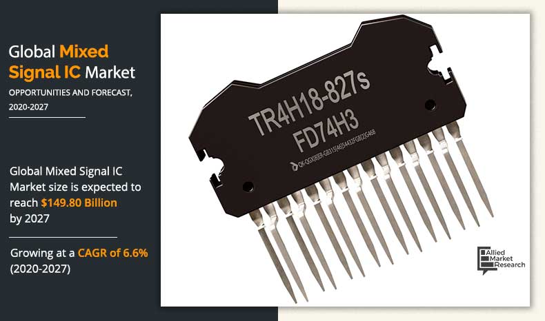 Infographics_Mixed Signal IC Market, 2020-2027	