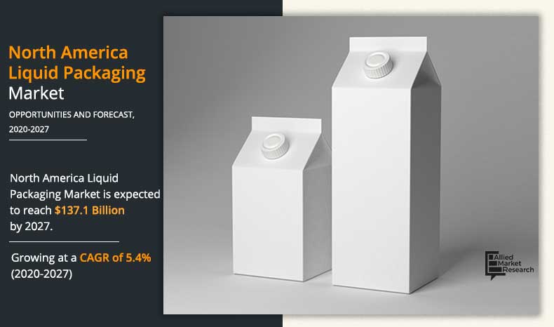 Infographics_North America Liquid Packaging Market, 2020-2027