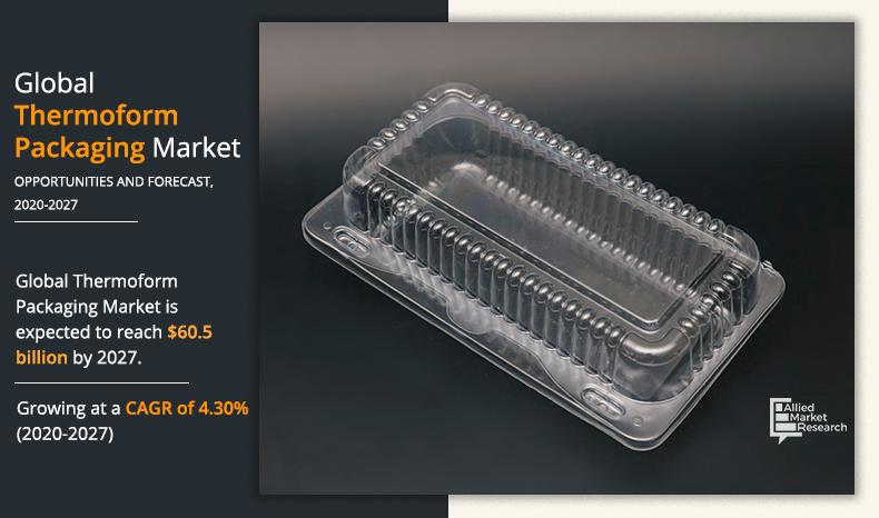 Infographics Sheet_ Global Thermoform-Packaging-Market-2020-2027	