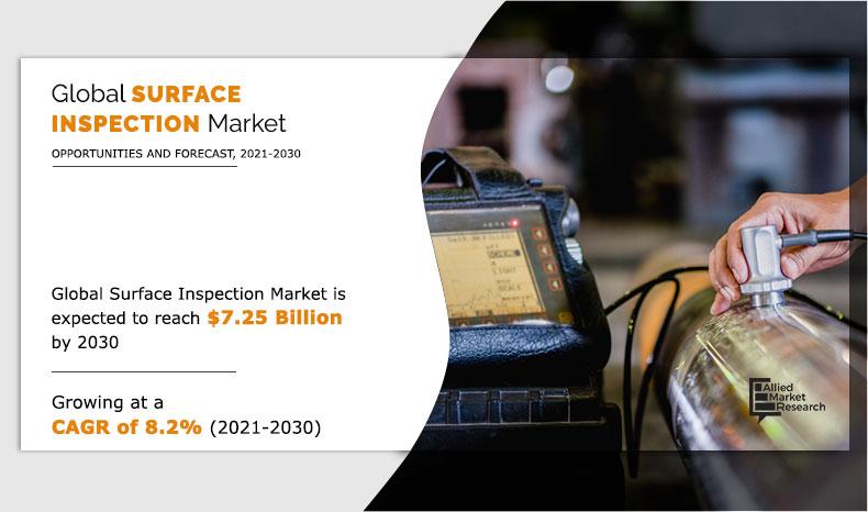 Surface Inspection Market Insights