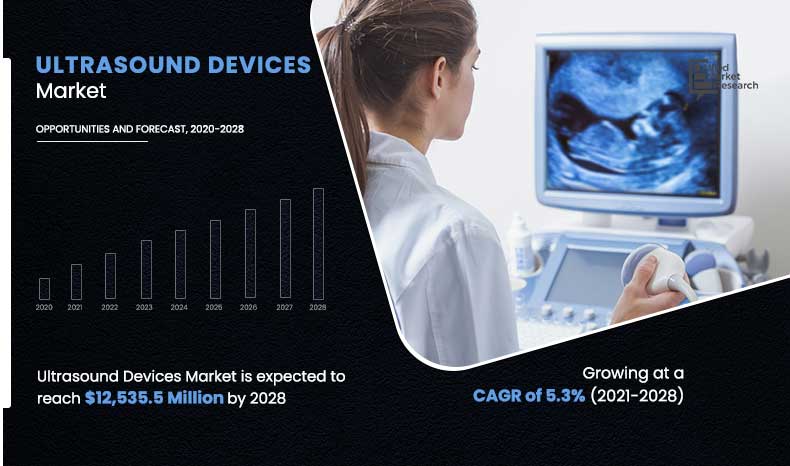 Infographics_Ultrasound Devices Market