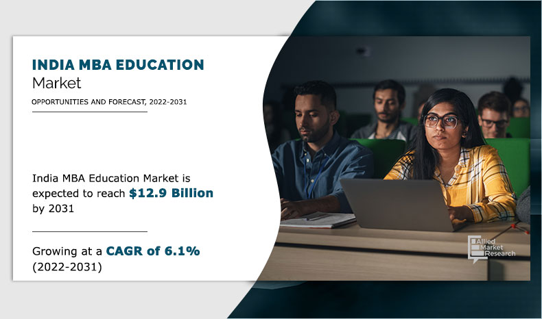 infographs - India-MBA-Education-Market