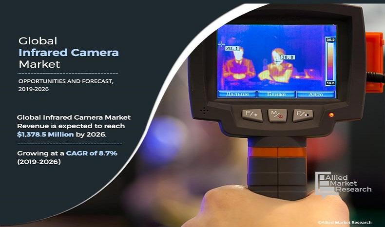 Infrared Camera Market 2019-2026