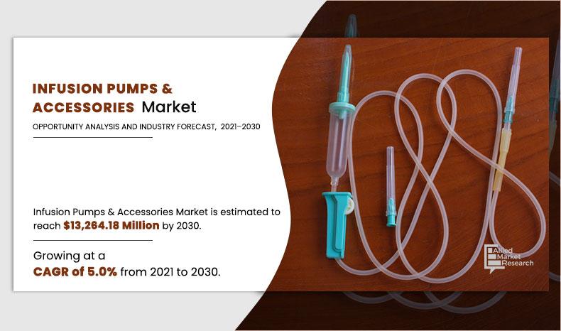 Infusion-Pumps-&-Accessories-Market