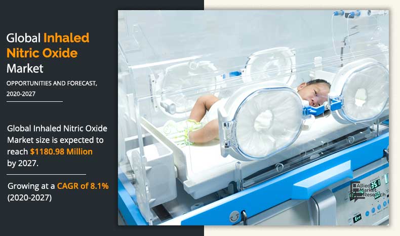 inhaled-nitric-oxide-Market-2020-2027	