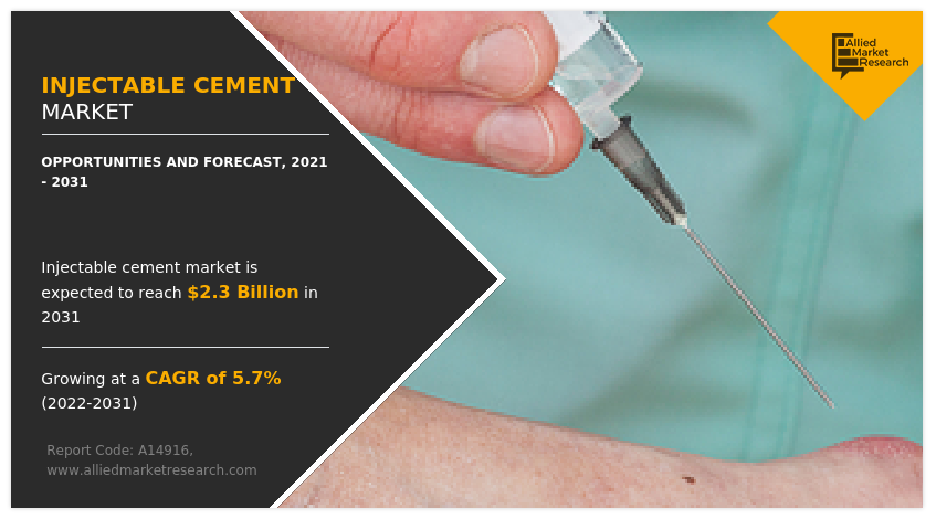Injectable Cement Market