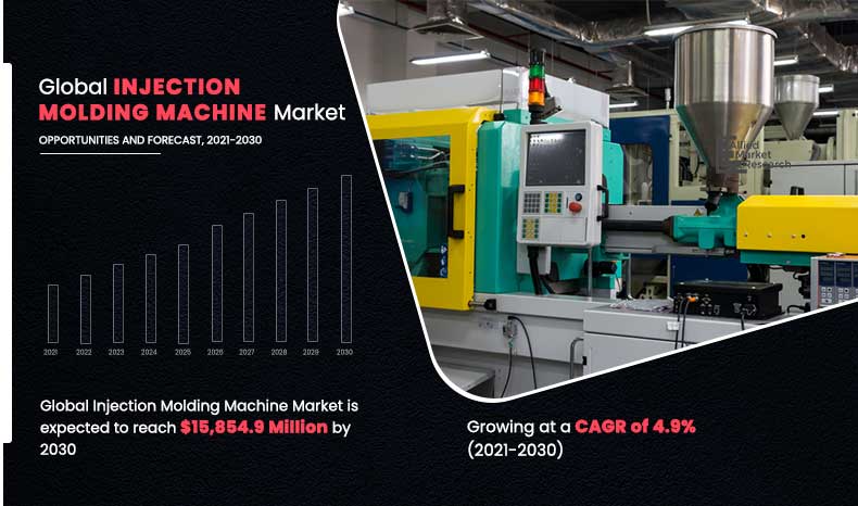 Top injection molders report growing sales