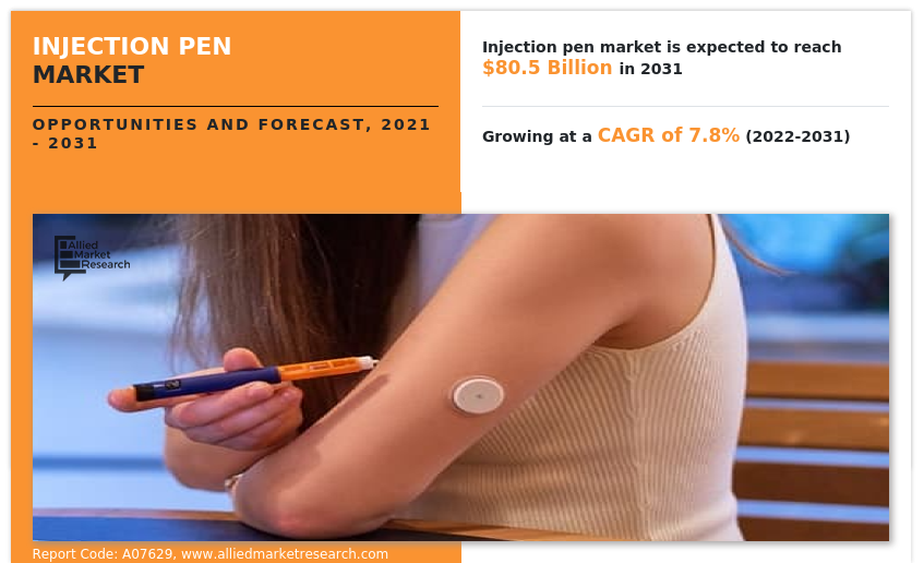 Injection Pen Market