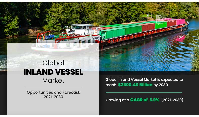 Inland-Vessel-Market