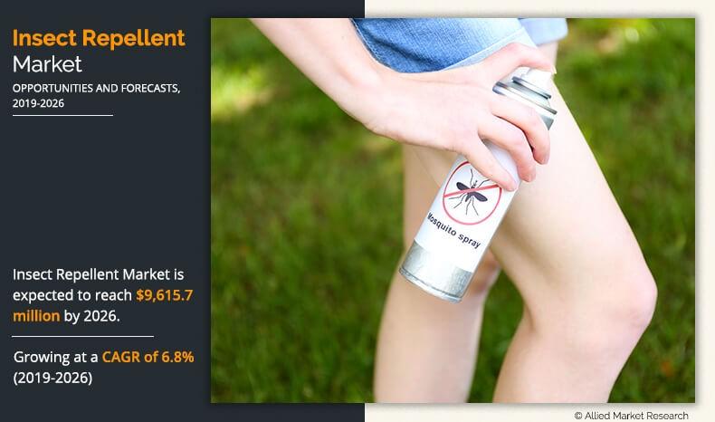 Insect Repellent Market