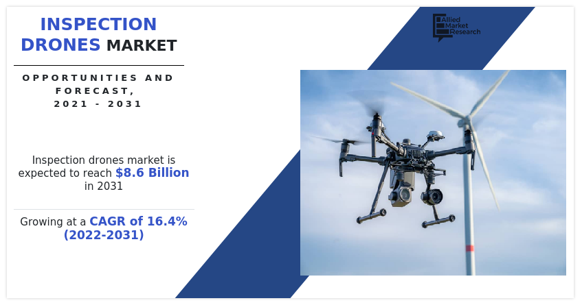 Inspection Drones Market