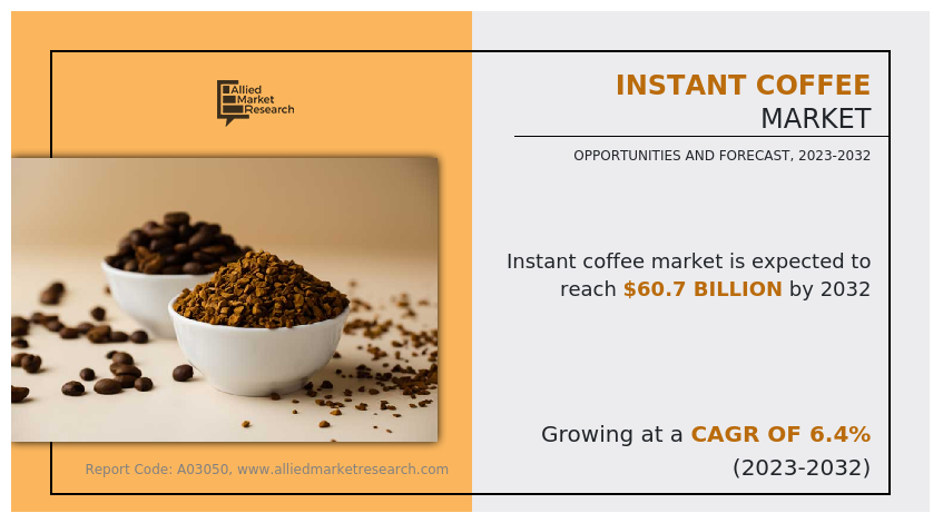 Instant Coffee Market