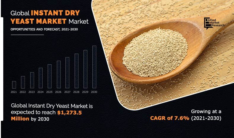 Instant-Dry-Yeast--Market--2021-2030
