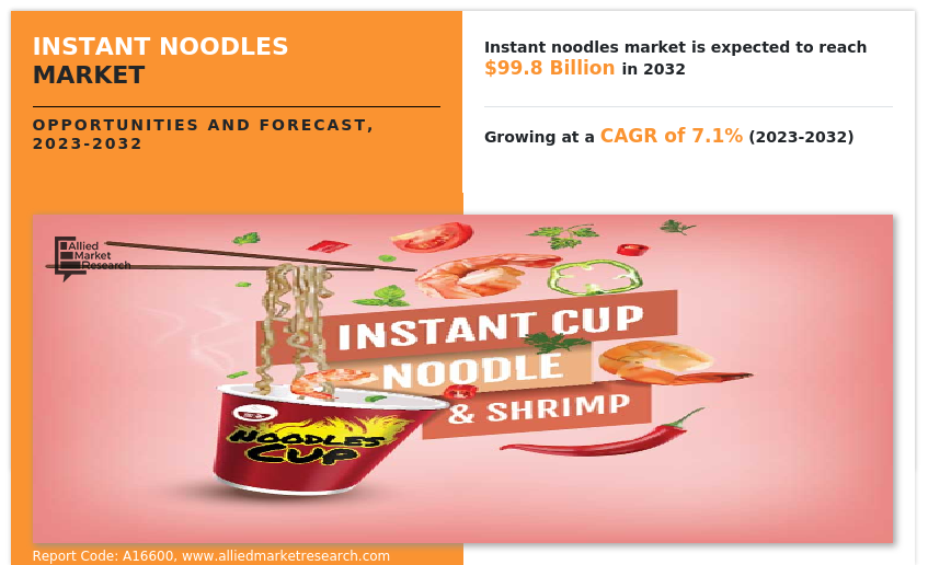 Instant Noodles Market