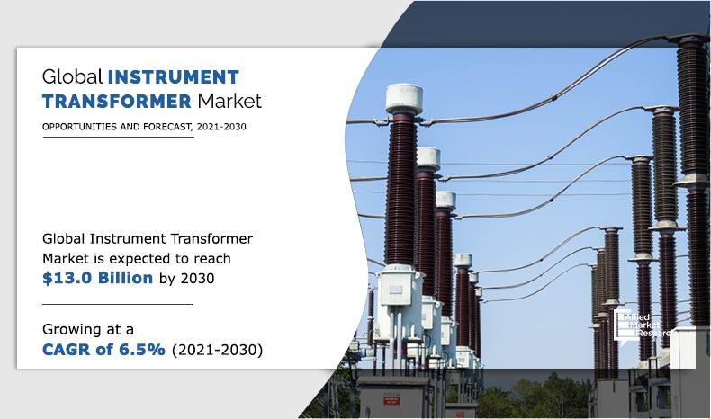 Instrument-Transformer-Market--2021-2030	