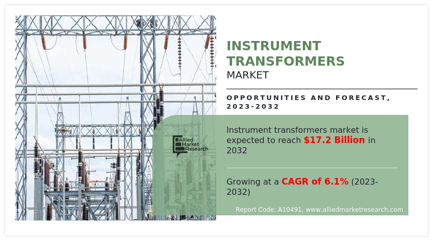 Instrument Transformers Market