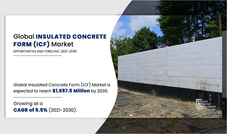 Insulated-Concrete-Form-(ICF)-market