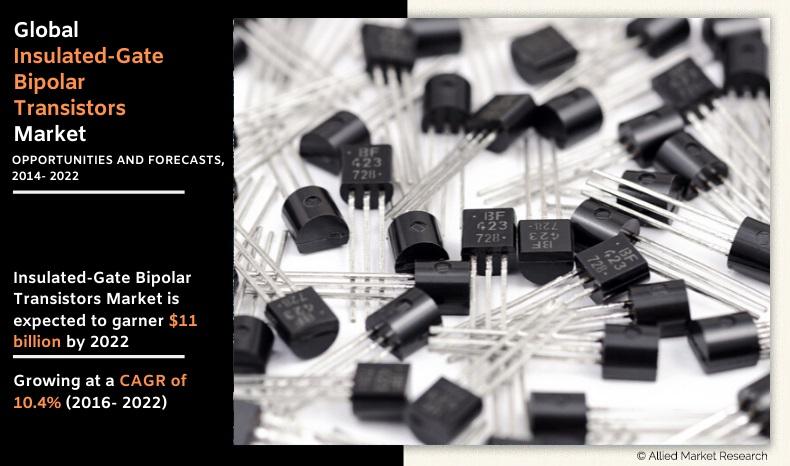 Insulated-Gate Bipolar Transistors (IGBTs) Market Size, Share and Forecast By 2030