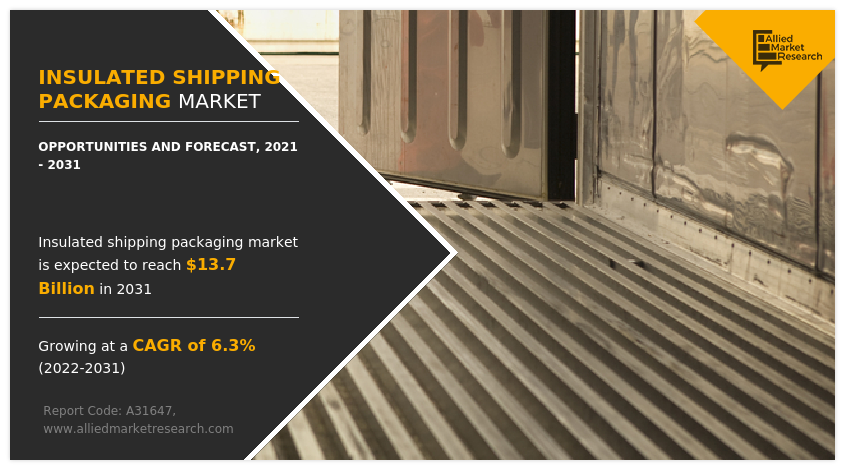 Insulated Shipping Packaging Market Insights 2031