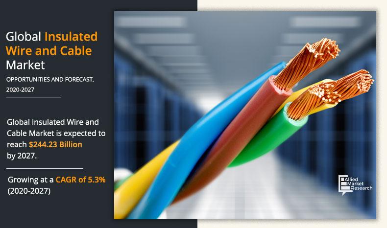 Insulated Wire and Cable Market