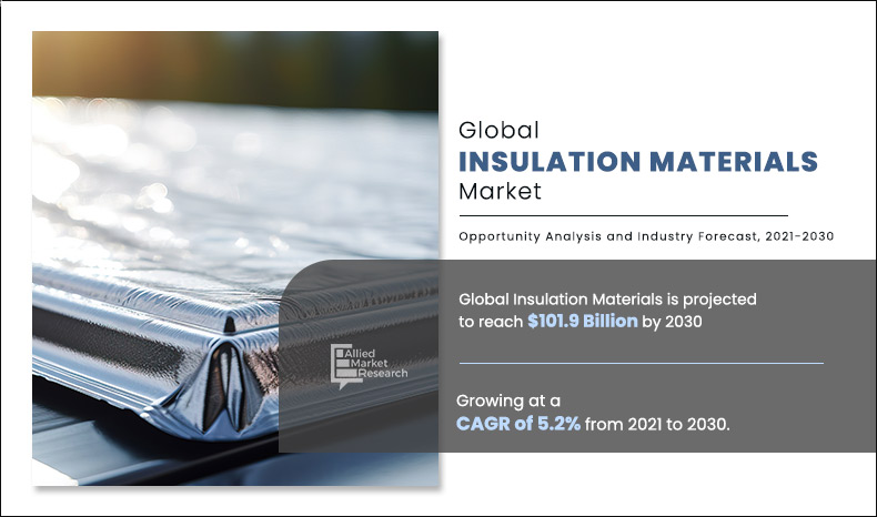 Insulation Materials Market 