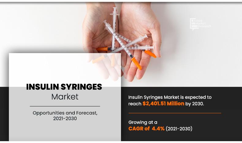 Insulin-Syringes-Market