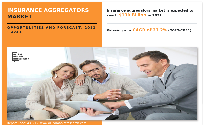 Insurance Aggregators Market Insights