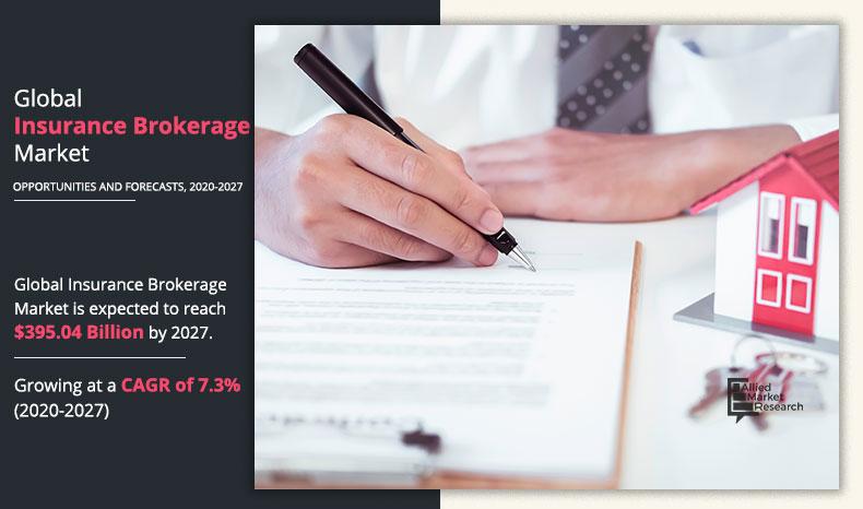 Insurance-Brokerage-Market	