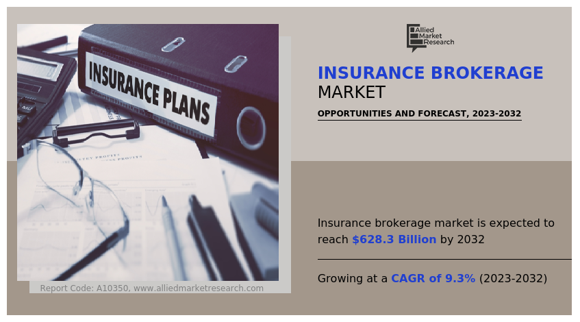 Insurance Brokerage Market Insights