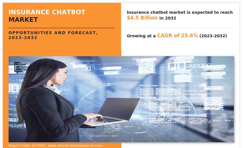 Insurance Chatbot Market Insights