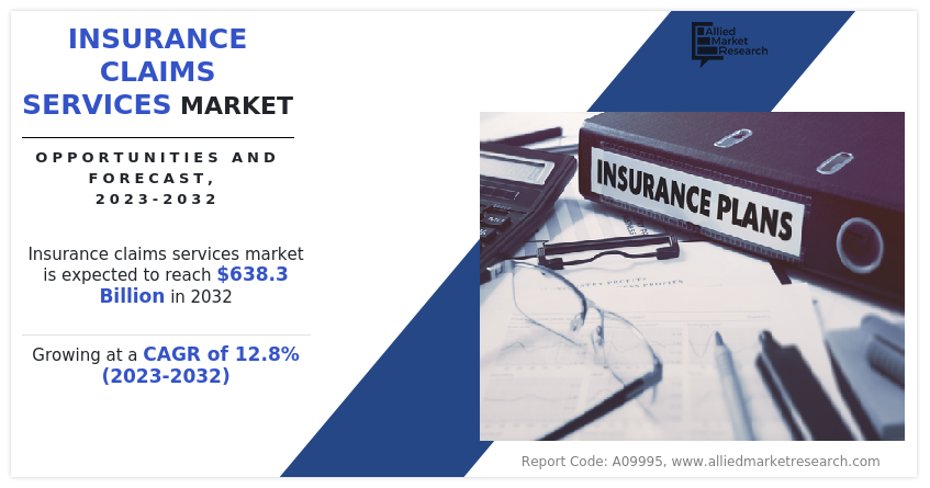 Insurance Claims Services Market Insights