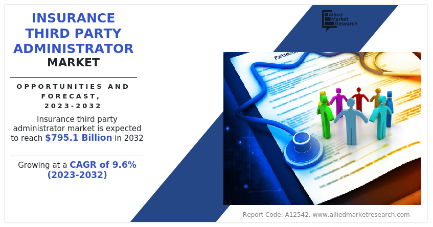 Insurance Third Party Administrator Market Insights