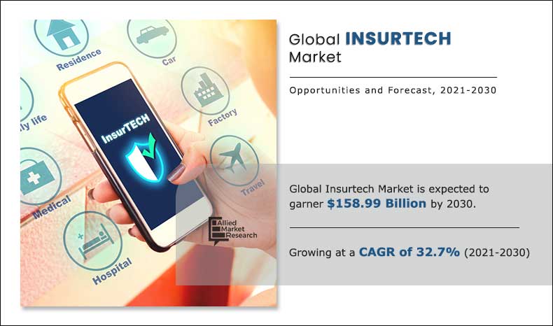 Insurtech-Market-2021-2030