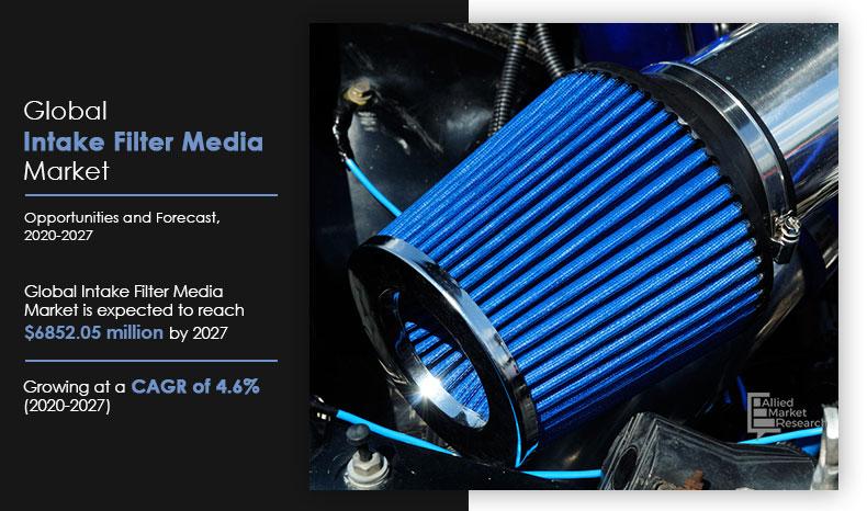 Intake-Filter-Media-Market,-2020-2027