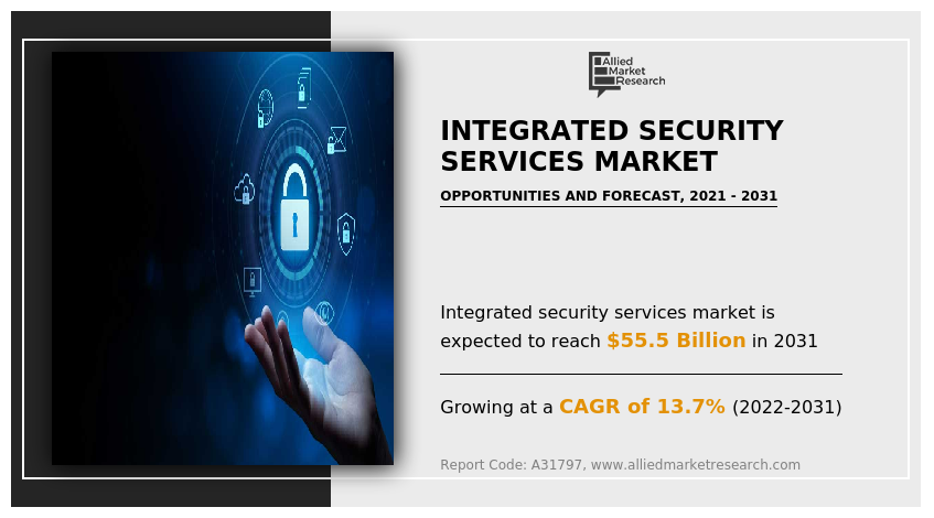 Integrated Security Services Market