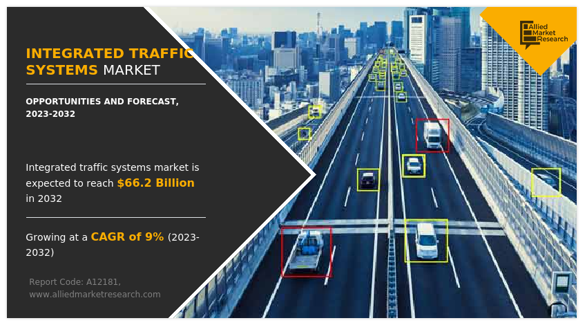 Integrated Traffic Systems Market