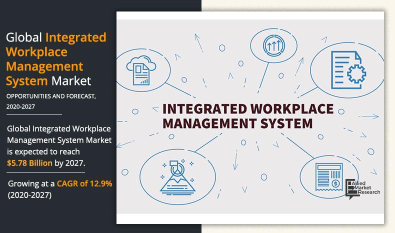 Integrated-Workplace-Management-System-Market-2020-2027	